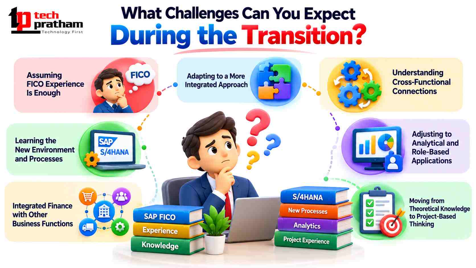 Challenges SAP FICO professionals may face when transitioning to SAP S/4HANA Finance, including learning new processes, adapting to integrated finance, modern reporting, role-based applications, and practical project requirements.